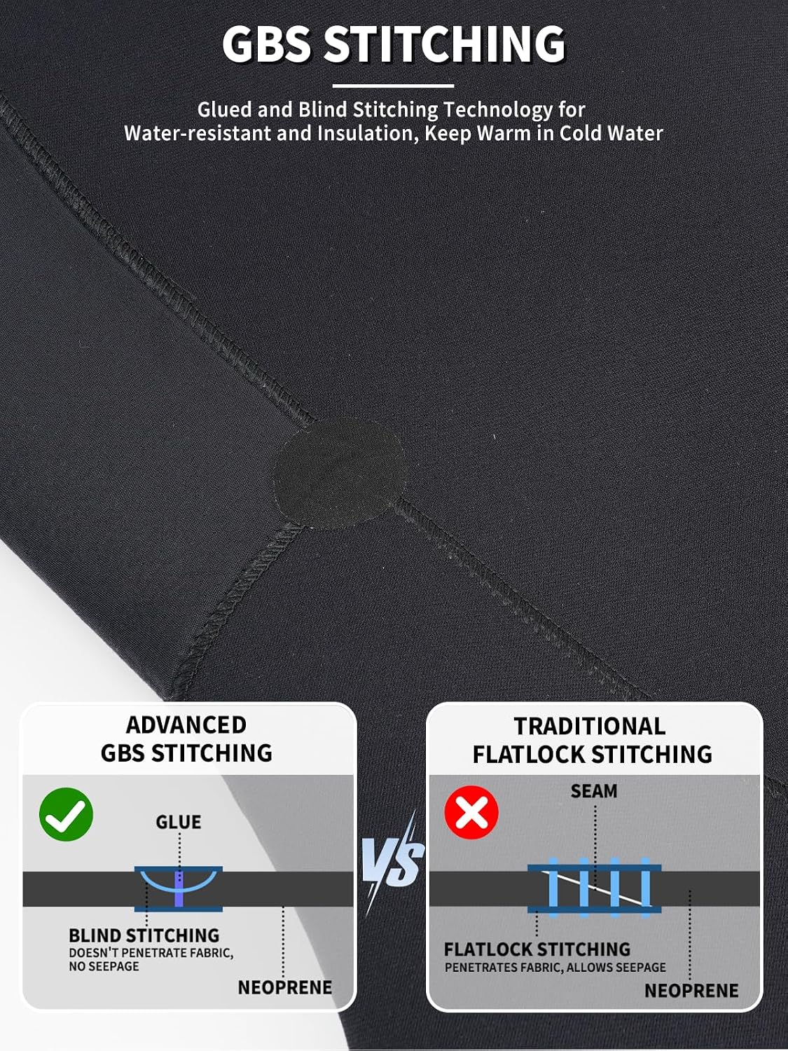 5mm and 5/4mm Wetsuits for Atlantic Cold: When You Need Maximum Coverage on a Budget